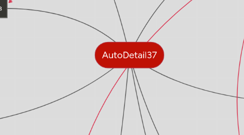 Mind Map: AutoDetail37