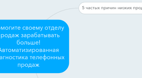 Mind Map: Помогите своему отделу продаж зарабатывать больше! Автоматизированная диагностика телефонных продаж