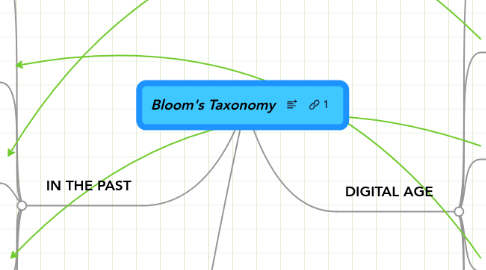 Mind Map: Bloom's Taxonomy