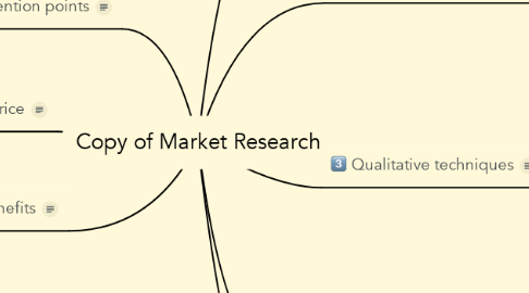 Mind Map: Copy of Market Research