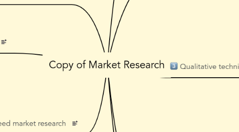 Mind Map: Copy of Market Research