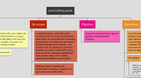 Mind Map: EPISTEMOLOGÍA