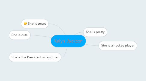 Mind Map: Kalyn Jackson