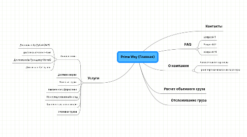 Mind Map: Prime Way (Главная)