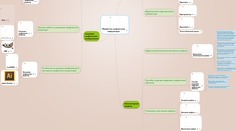 Mind Map: Обработка графической информации