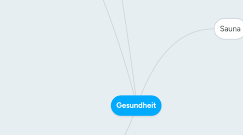 Mind Map: Gesundheit