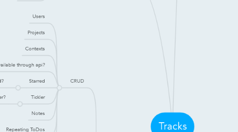 Mind Map: Tracks
