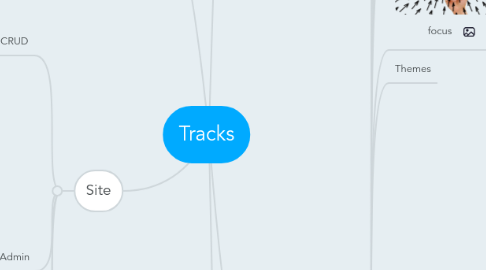 Mind Map: Tracks