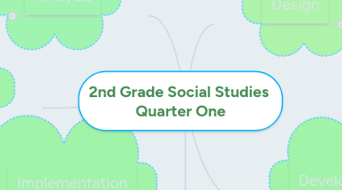 Mind Map: 2nd Grade Social Studies Quarter One