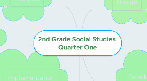 Mind Map: 2nd Grade Social Studies  Quarter One