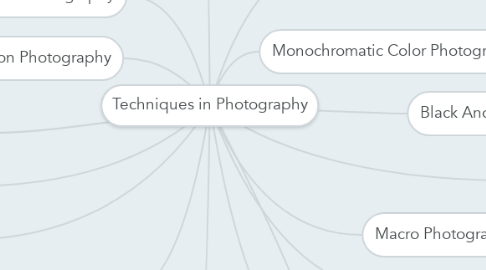Mind Map: Techniques in Photography