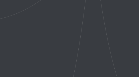 Mind Map: Account Plan