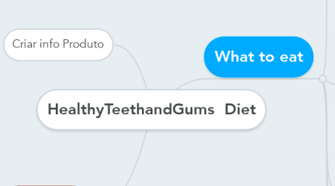 Mind Map: HealthyTeethandGums  Diet