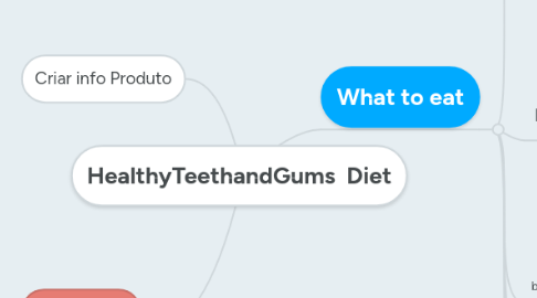 Mind Map: HealthyTeethandGums Diet