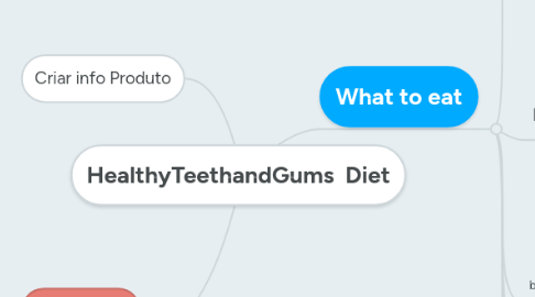 Mind Map: HealthyTeethandGums  Diet