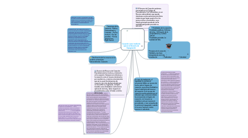 Mind Map: Casación como medio de ejercer el Derecho de Impugnación