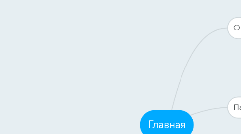 Mind Map: Главная