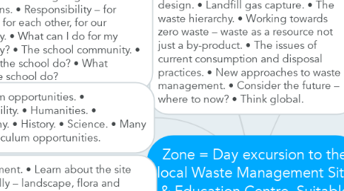 Mind Map: Zone = Day excursion to the local Waste Management Site & Education Centre. Suitable for all year levels.