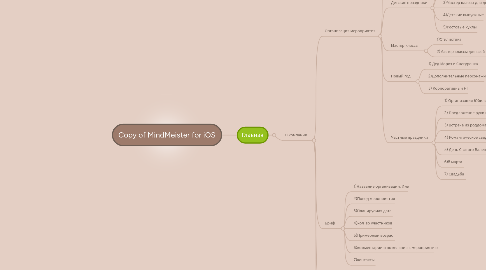 Mind Map: Copy of MindMeister for iOS