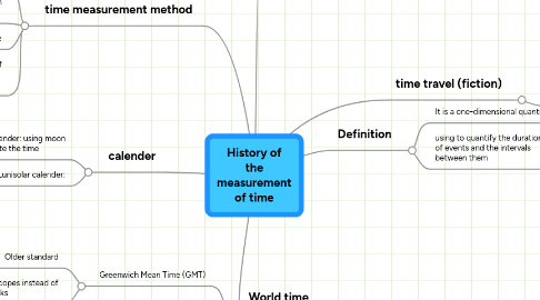 Mind Map: History of the measurement of time