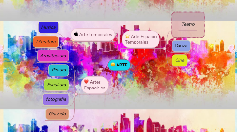 Mind Map: ARTE