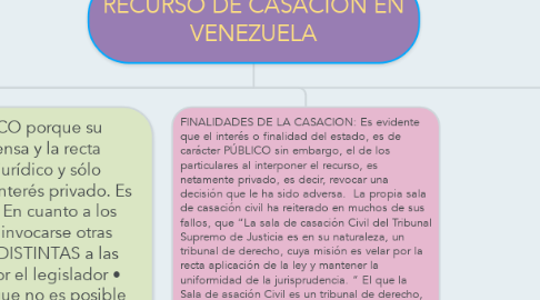 Mind Map: RECURSO DE CASACIÓN EN VENEZUELA