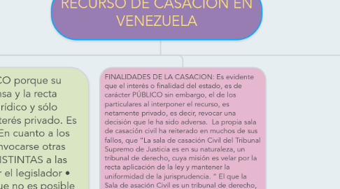 Mind Map: RECURSO DE CASACIÓN EN VENEZUELA