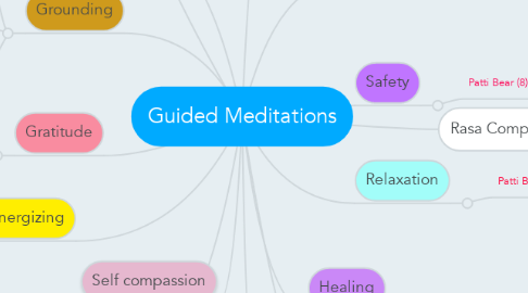 Mind Map: Guided Meditations