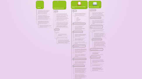 Mind Map: "Manejo de la ética profesional en la empresa y los negocios"