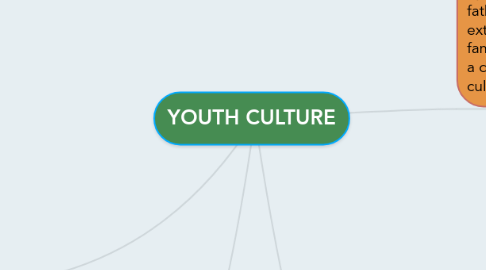 Mind Map: YOUTH CULTURE