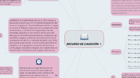 Mind Map: RECURSO DE CASACIÓN