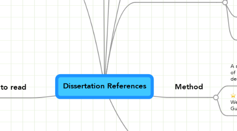 Mind Map: Dissertation References