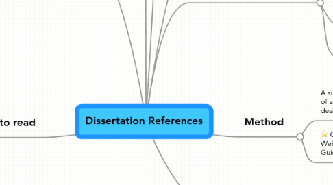 Mind Map: Dissertation References