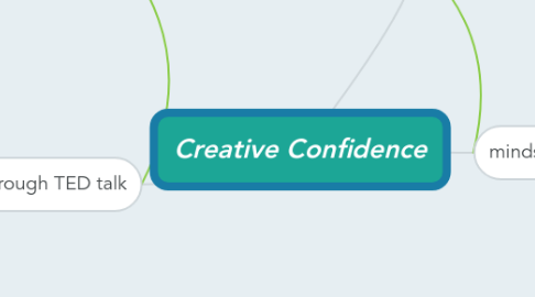 Mind Map: Creative Confidence