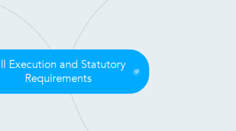 Mind Map: Will Execution and Statutory  Requirements