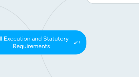 Mind Map: Will Execution and Statutory Requirements