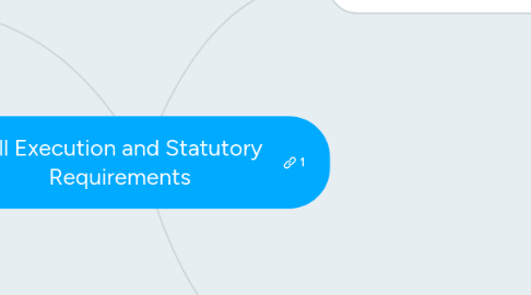 Mind Map: Will Execution and Statutory  Requirements