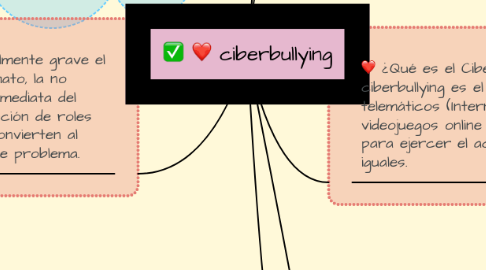 Mind Map: ciberbullying