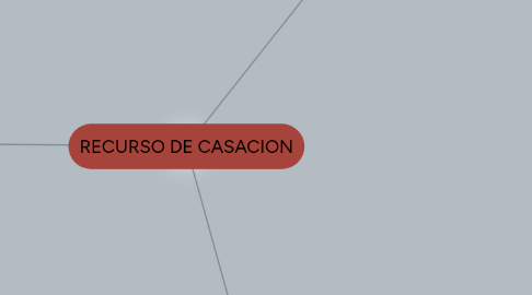 Mind Map: RECURSO DE CASACION