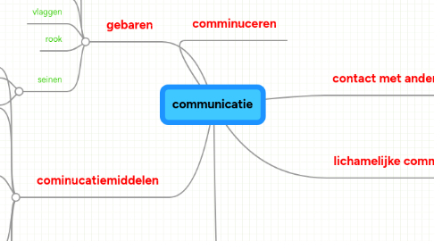 Mind Map: communicatie