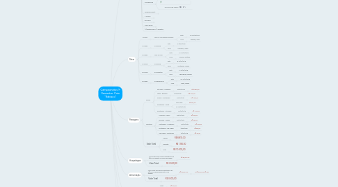 Mind Map: Campeonatos 1º Semestre Caio "Rabisco"