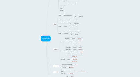 Mind Map: Campeonatos 1º Semestre  Caio "Rabisco"