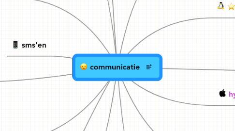 Mind Map: communicatie