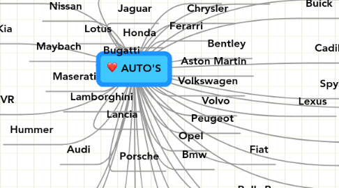 Mind Map: AUTO'S