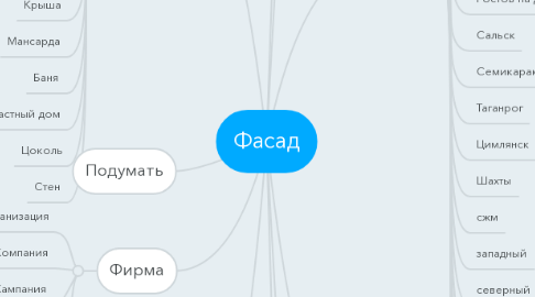 Mind Map: Фасад