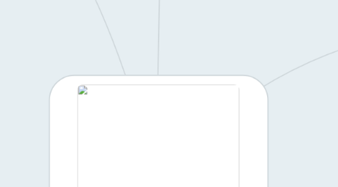Mind Map: Культурне життя України в другій половині XIX ст.