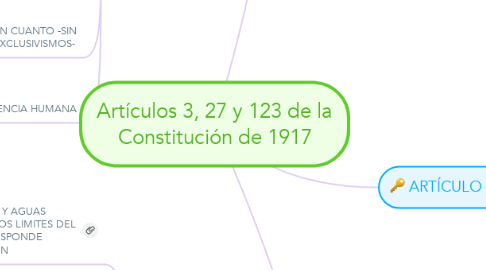 Mind Map: Artículos 3, 27 y 123 de la Constitución de 1917