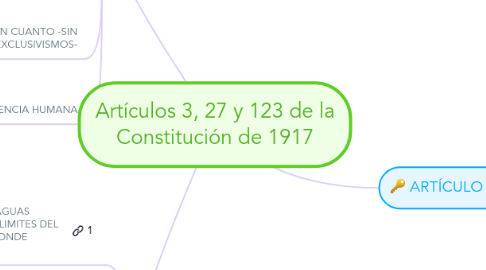 Mind Map: Artículos 3, 27 y 123 de la Constitución de 1917