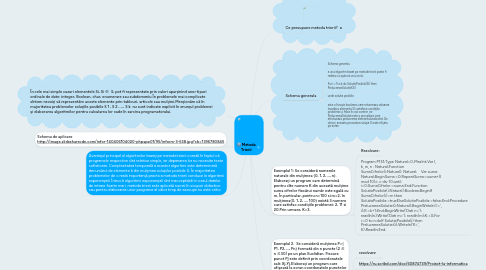 Mind Map: Metoda Trierii