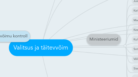 Mind Map: Valitsus ja täitevvõim